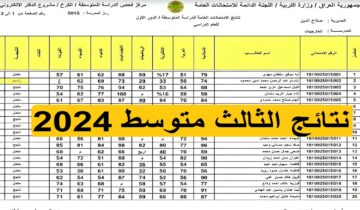 “استعلم الآن” نتائج الثالث متوسط بجميع محافظات العراق من خلال الرابط moedu.gov.iq