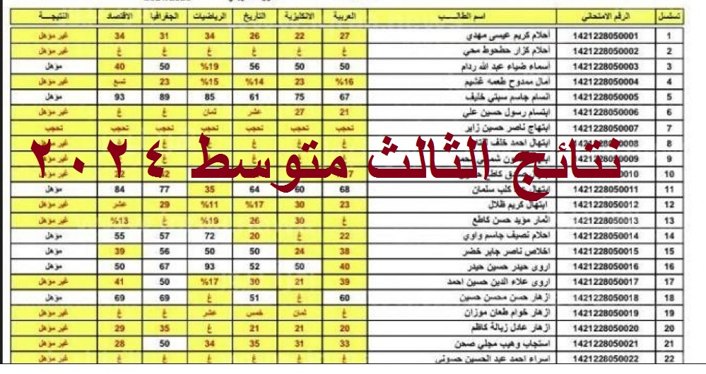 ترقبوا .. إعلان نتائج الصف الثالث المتوسط 2024 عموم العراق عبر موقع وزارة التربية العراقية 5 ترقبوا .. إعلان نتائج الصف الثالث المتوسط 2024 عموم العراق عبر موقع وزارة التربية العراقية