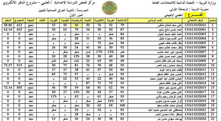 “رابط مباشر” نتائج الثالث متوسط 2024 الدور الاول عموم المحافظات عبر موقع وزارة التربية العراقية Epedu.gov.iq