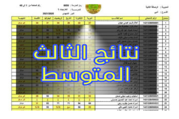 رابط سريع جدًا.. نتائج الثالث متوسط العراق 2024 العراق الدور الأول موقع وزارة التربية العراقية