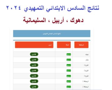 نتائج أربيل ودهوك والسليمانية .. رابط استخراج نتيجة السادس الابتدائي التمهيدي 2024 عبر موقع نتائجنا
