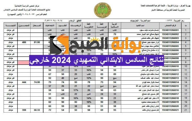 الحين ظهرت .. رابط تحميل نتيجة نتائج التمهيدي السادس الابتدائي 2024 العراق حملها الآن بصيغة pdf 5 الحين ظهرت .. رابط تحميل نتيجة نتائج التمهيدي السادس الابتدائي 2024 العراق حملها الآن بصيغة pdf