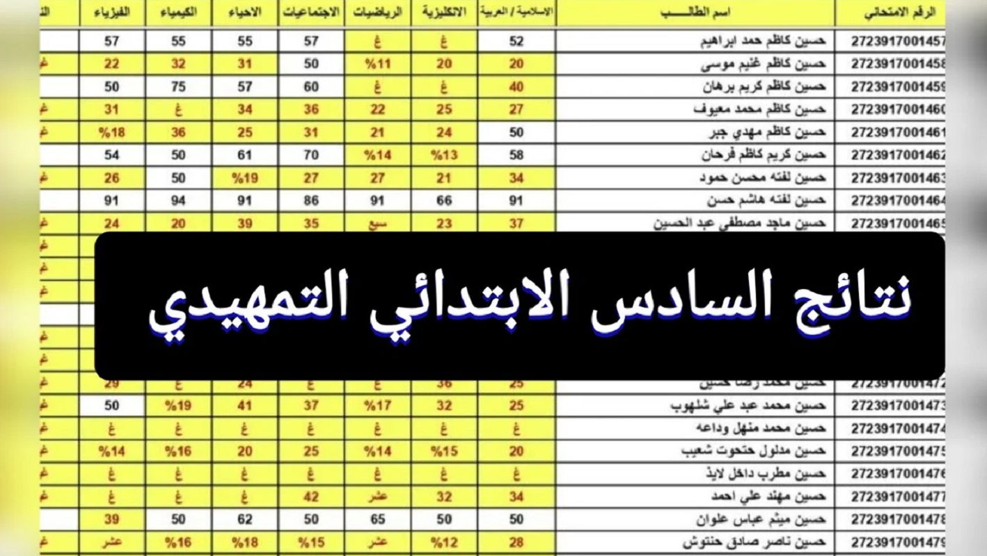 الاستعلام عن نتائج السادس الابتدائي بالعراق 2024 والخطة الزمنية الخاصة بوزارة التربية والتعليم العراقية