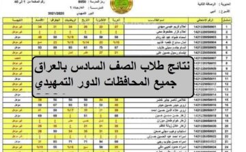 عاجل: رابط الاستعلام عن نتيجة الصف السادس الدور التمهيدي جميع المحافظات بالعراق