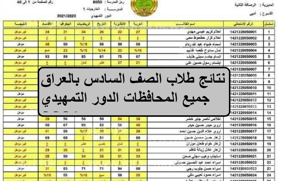 عاجل: رابط الاستعلام عن نتيجة الصف السادس الدور التمهيدي جميع المحافظات بالعراق 5 عاجل: رابط الاستعلام عن نتيجة الصف السادس الدور التمهيدي جميع المحافظات بالعراق
