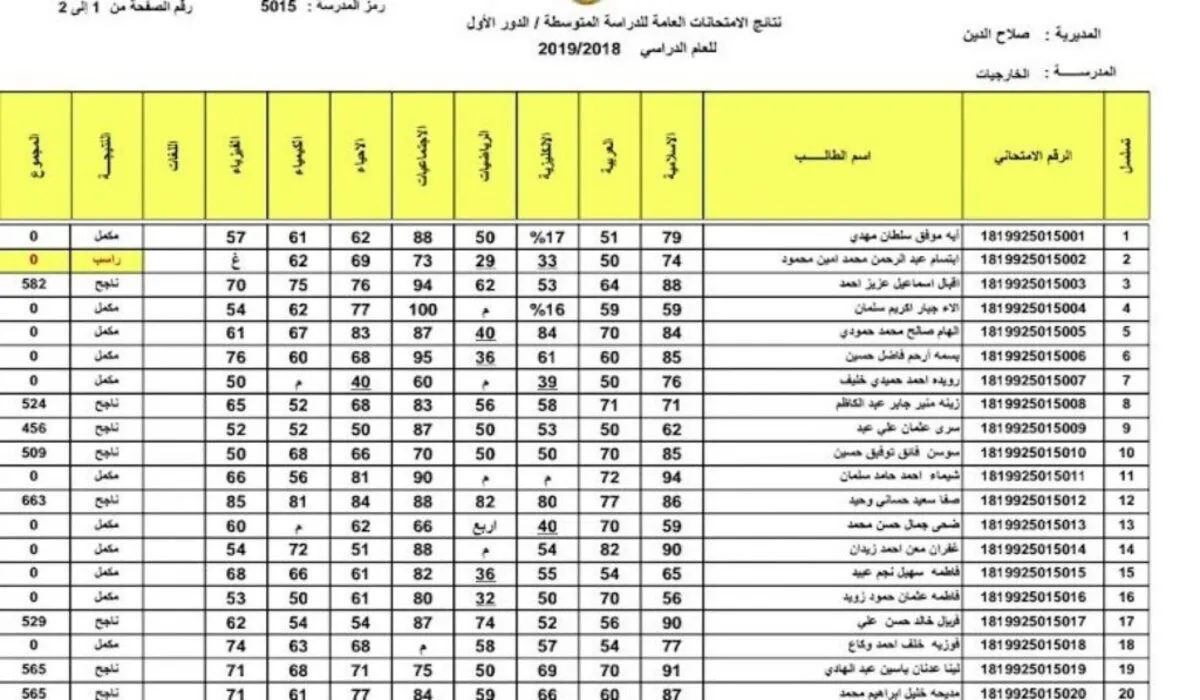 لينك سريع.. رابط نتائج الثالث متوسط العراق 2024 الدور الأول موقع وزارة التربية العراقية