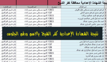  “مبروووك للجميع ” لينك نتيجة الترم الأول للشهادة الإعدادية كفر الشيخ 2024