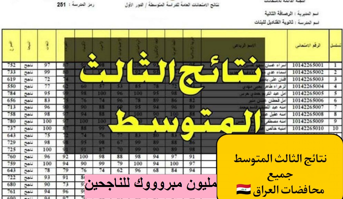 “ألف مبروك للناجحين” ظهور نتائج الثالث متوسط بالعراق جميع المحافظات عبر الرابط  results.mlazemna