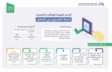طريقة استخراج رخصة مهنية للمعلمين في السعودية والشروط المطلوبة