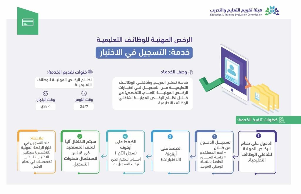طريقة استخراج رخصة مهنية للمعلمين في السعودية والشروط المطلوبة