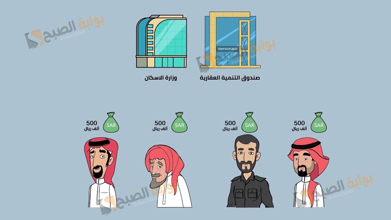 شروط القرض الحسن للعسكريين 500 الف ريال وما هي كيفية التسجيل في قرض حسن؟ 5 شروط القرض الحسن للعسكريين 500 الف ريال وما هي كيفية التسجيل في قرض حسن؟
