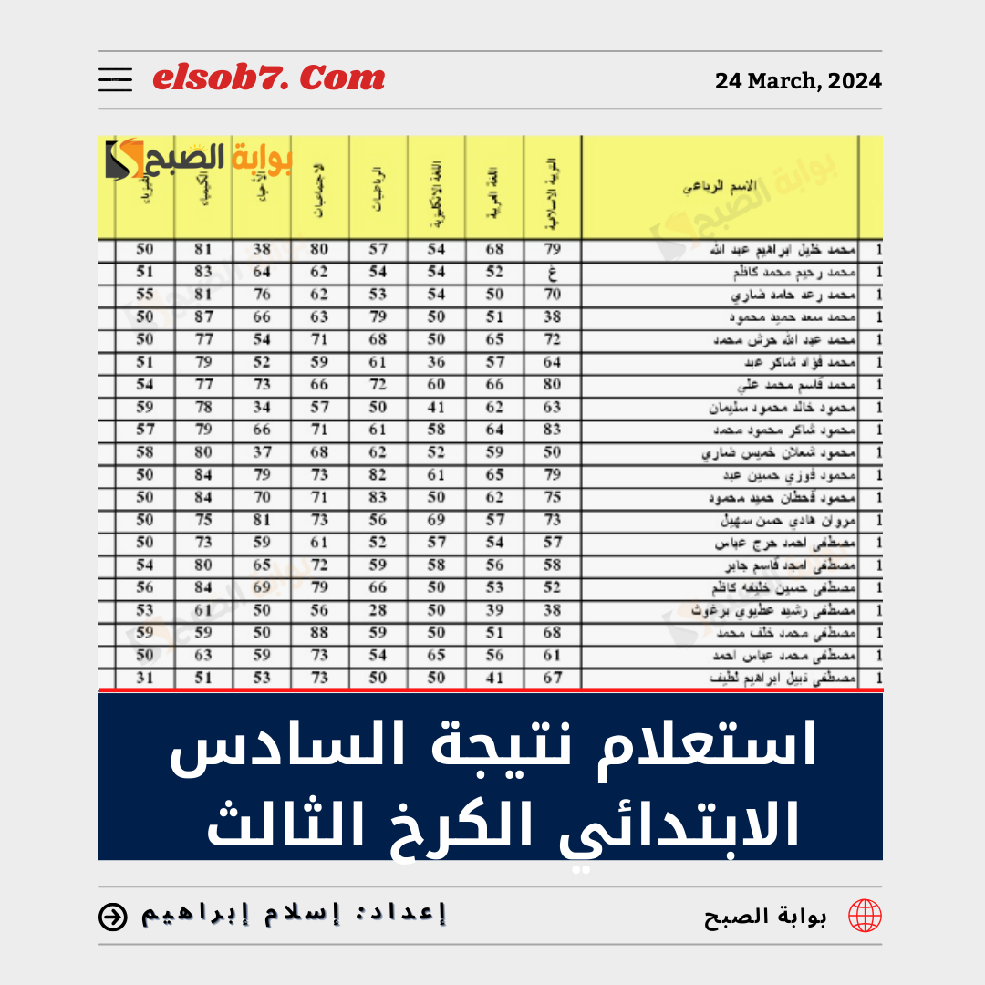"الكرخ 3" استعلام نتيجة السادس الابتدائي الكرخ الثالث 2024 الدور الأول الترم الثاني 5 “الكرخ 3” استعلام نتيجة السادس الابتدائي الكرخ الثالث 2024 الدور الأول الترم الثاني