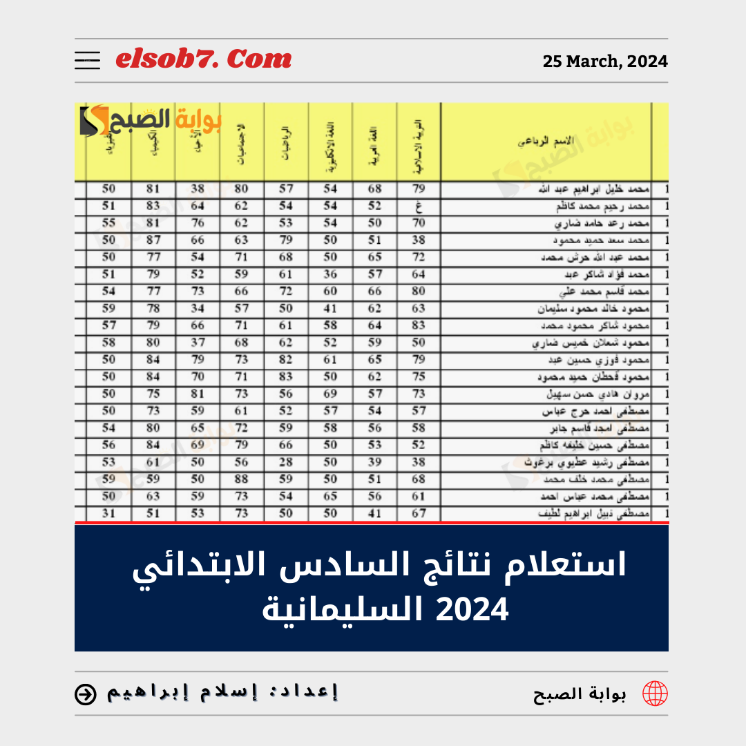 "ظهرت الآن" استعلام نتائج السادس الابتدائي 2024 السليمانية الترم الثاني الدور الاول 5 “ظهرت الآن” استعلام نتائج السادس الابتدائي 2024 السليمانية الترم الثاني الدور الاول