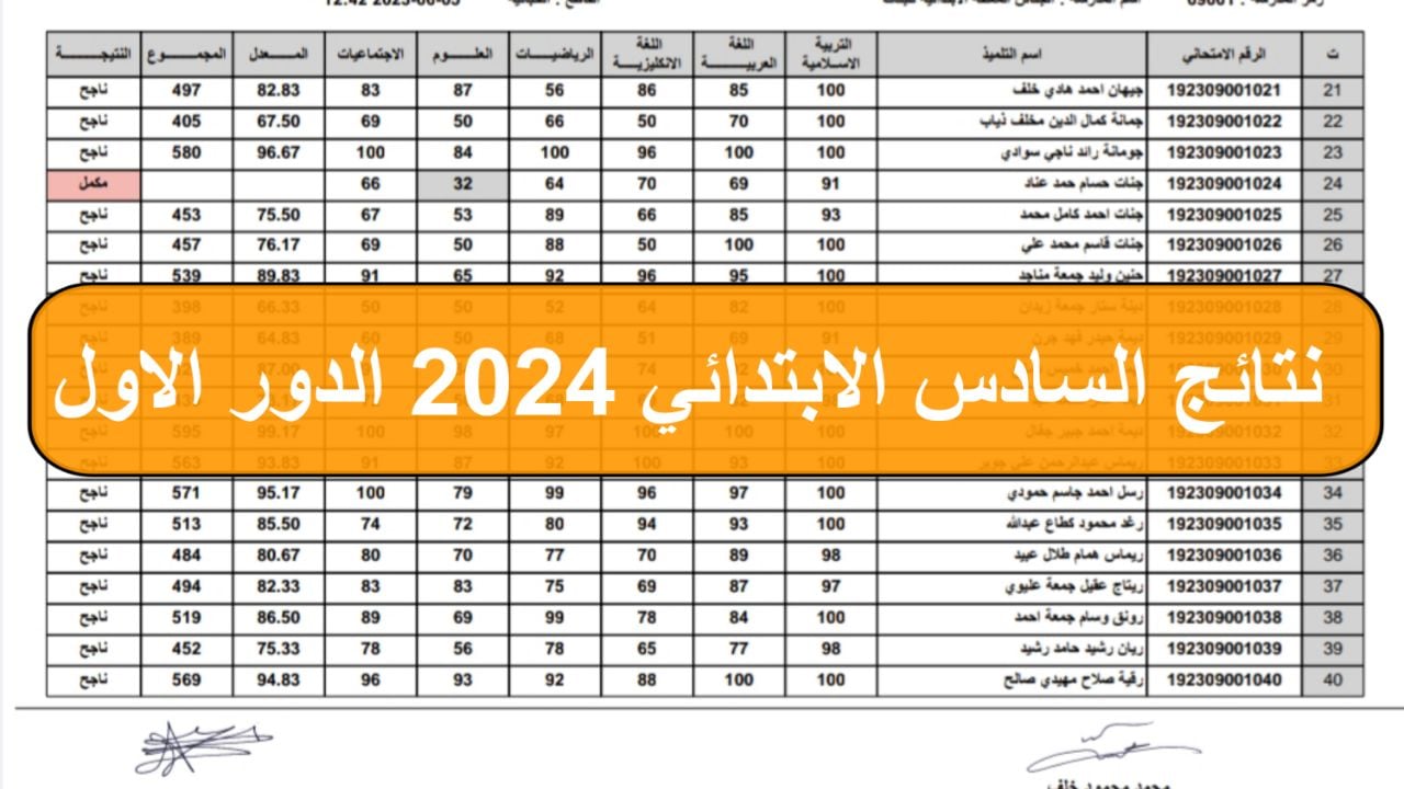 “ظهرت الآن”.. رابط الاستعلام عن نتيجة الصف السادس الابتدائي في نينوى وذي قار 2024