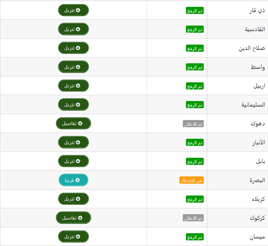هتظهر pdf ... رابط الاستعلام عن نتائج السادس الابتدائي البصرة الدور الأول 2024 نتائجنا وزارة التربية العراقية 5 هتظهر pdf … رابط الاستعلام عن نتائج السادس الابتدائي البصرة الدور الأول 2024 نتائجنا وزارة التربية العراقية