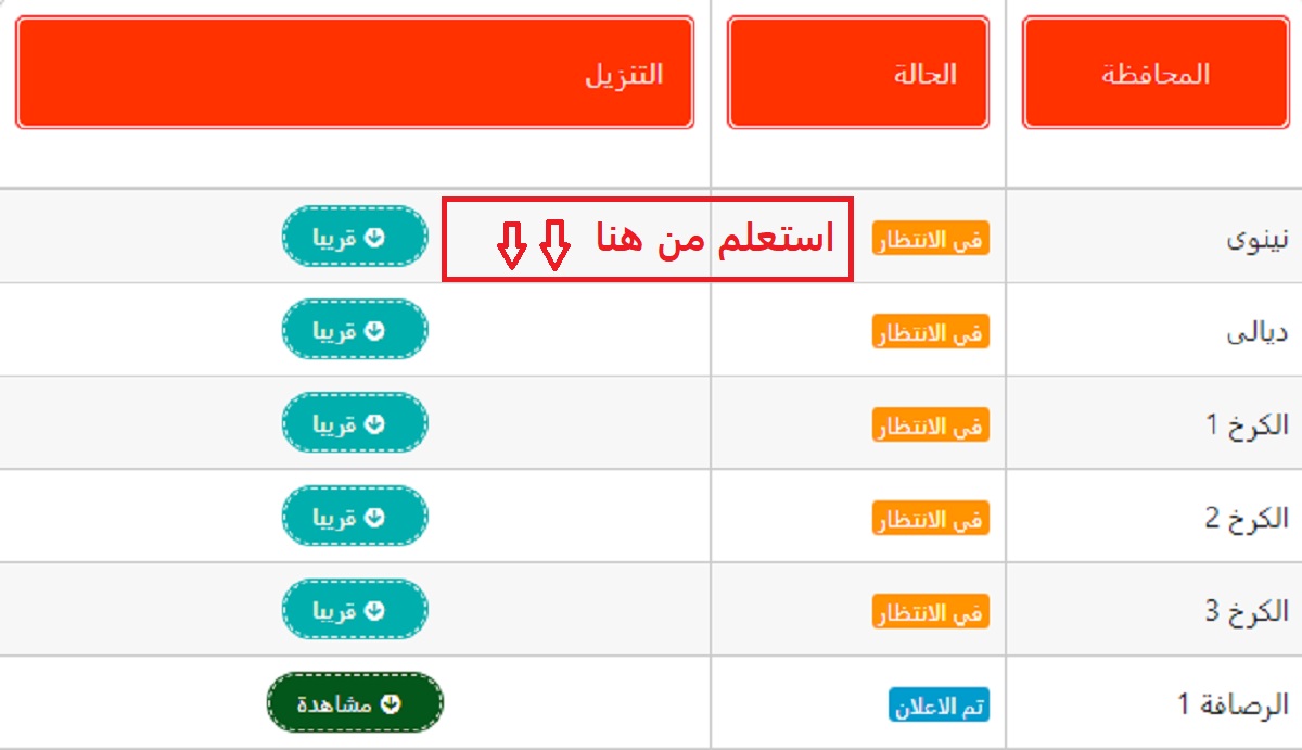 "استعلم عنها فور ظهورها من هنا".. رابط نتائج السادس الابتدائي 2024 في العراق "جميع المحافظات" 8 “استعلم عنها فور ظهورها من هنا”.. رابط نتائج السادس الابتدائي 2024 في العراق “جميع المحافظات”