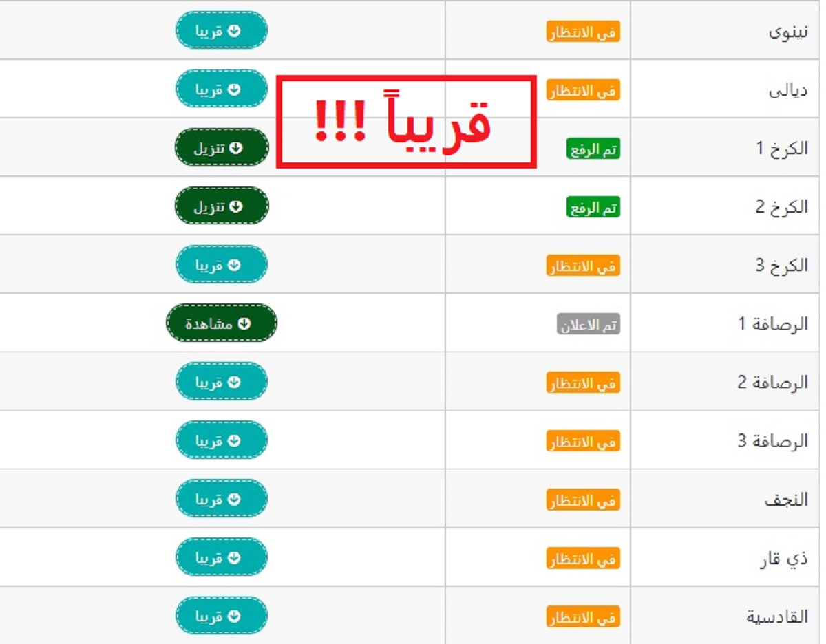 عاجل.. نتائج السادس الابتدائي العراق 2024 لمحافظة جديدة تظهر بعد قليل “رابط الاستعلام بالاسم فقط”