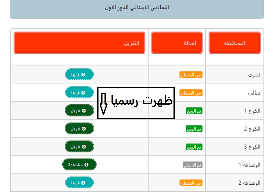 "ملفات PDF".. نتائج السادس الابتدائي في العراق 2024 بالاسم بعد اعتمادها رسمياً من وزارة التربية 8 “ملفات PDF”.. نتائج السادس الابتدائي في العراق 2024 بالاسم بعد اعتمادها رسمياً من وزارة التربية