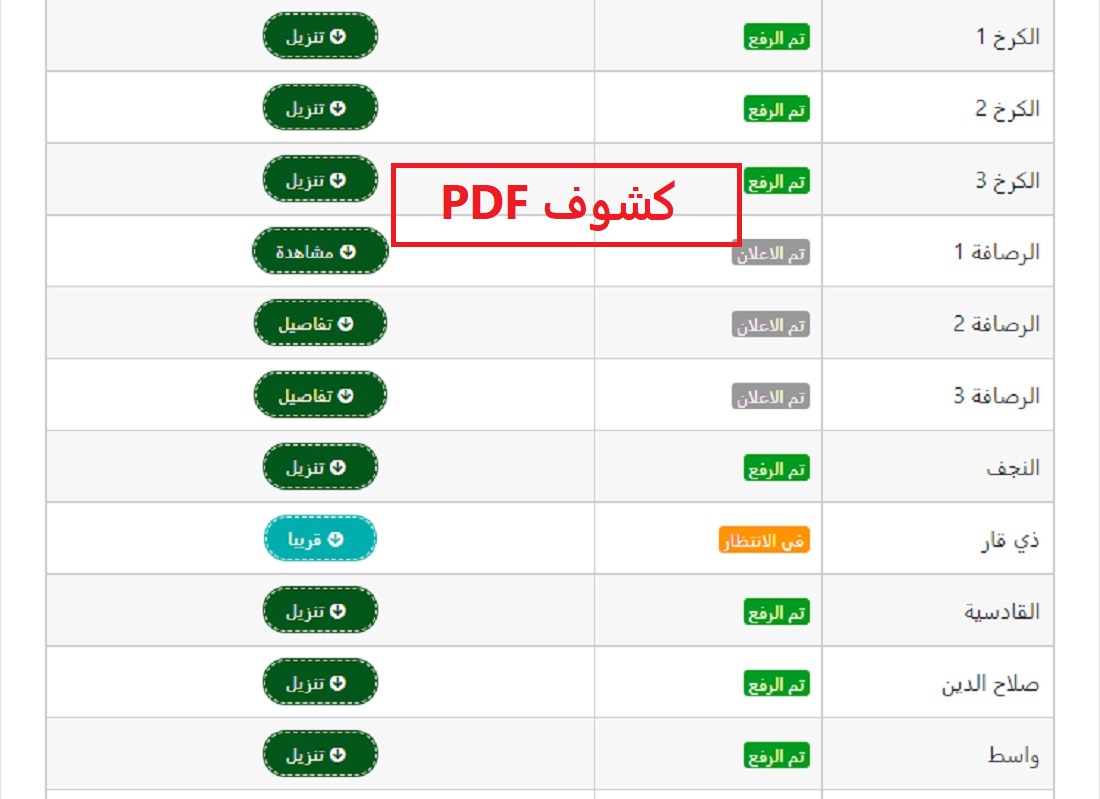 "نزل كشوف الدرجات PDF".. نتائج السادس الابتدائي 2024 عموم العراق 8 “نزل كشوف الدرجات PDF”.. نتائج السادس الابتدائي 2024 عموم العراق