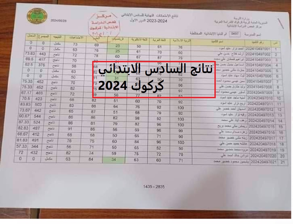 "كركوك ظهرت".. نتائج السادس الابتدائي في كركوك العراق 2024 باسم التلميذ ورقمه 9 “كركوك ظهرت”.. نتائج السادس الابتدائي في كركوك العراق 2024 باسم التلميذ ورقمه