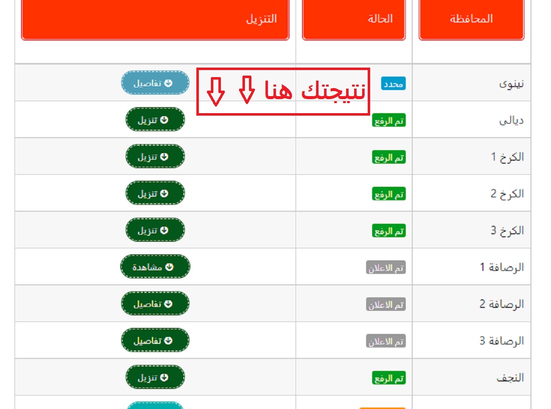 رابط استعلام نتائج السادس الابتدائي في نينوي العراق 2024.. “تفاصيل جديدة”