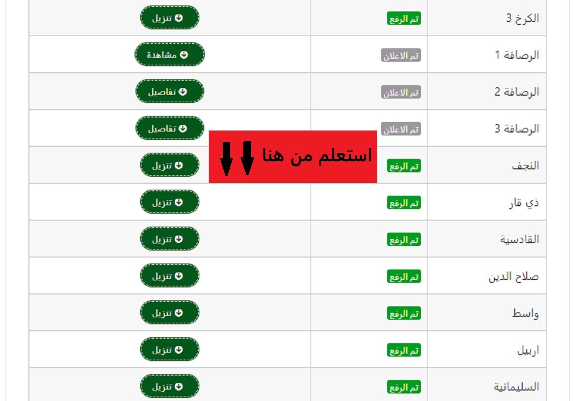 عاجل.. ظهور نتائج السادس الابتدائي رسمياً في ذي قار "استعلم من هنا" 7 عاجل.. ظهور نتائج السادس الابتدائي رسمياً في ذي قار “استعلم من هنا”