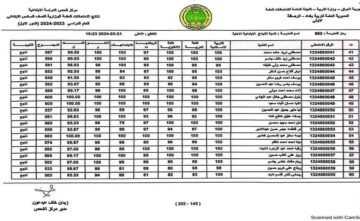 كشوفات pdf.. لينك نتائج السادس الابتدائي 2024 العراق بالرقم الامتحاني نتائجنا epedu.gov.iq وزارة التربية العراقية NOW