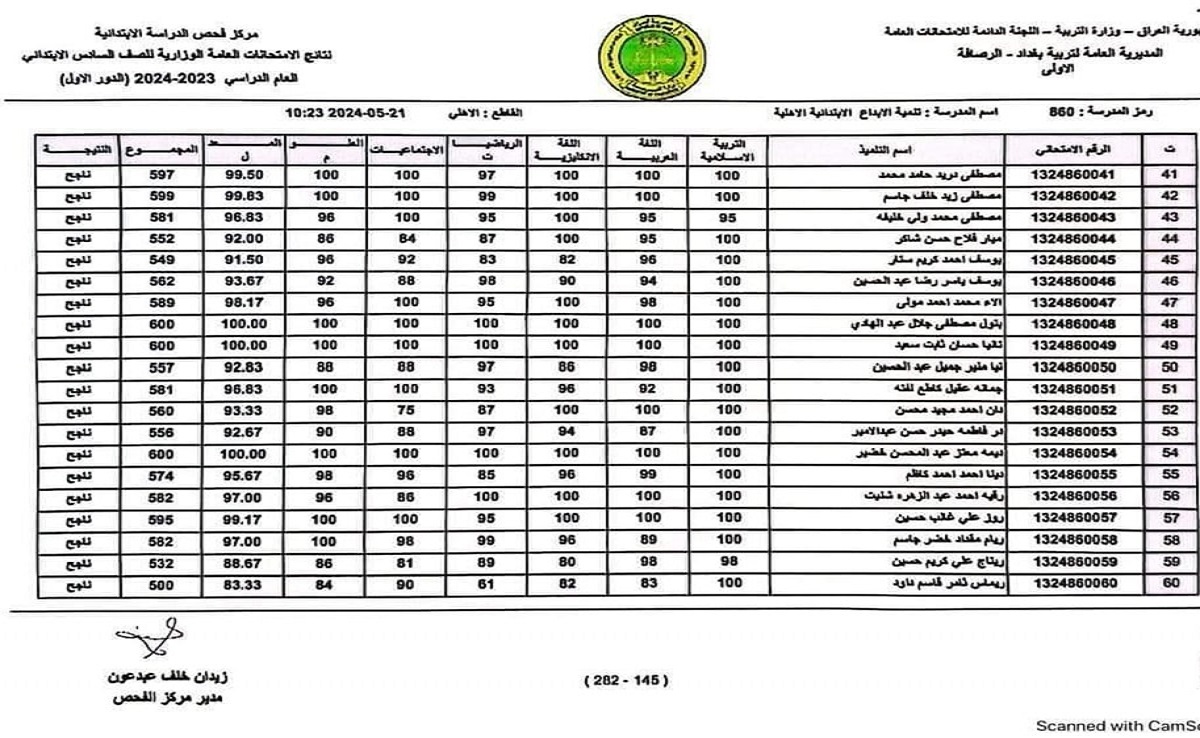 كشوفات pdf.. لينك نتائج السادس الابتدائي 2024 العراق بالرقم الامتحاني نتائجنا epedu.gov.iq وزارة التربية العراقية NOW 5 كشوفات pdf.. لينك نتائج السادس الابتدائي 2024 العراق بالرقم الامتحاني نتائجنا epedu.gov.iq وزارة التربية العراقية NOW