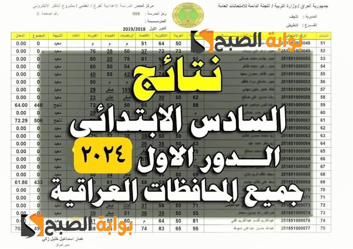 "نتيجة Diyala" مُتاحة نتائج السادس الابتدائي 2024 ديالي "بعقوبة، الخالص، شهريان، المقدادية" بصيغة PDF 5 “نتيجة Diyala” مُتاحة نتائج السادس الابتدائي 2024 ديالي “بعقوبة، الخالص، شهريان، المقدادية” بصيغة PDF