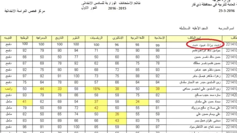“الان” نتائج السادس الابتدائي 2024 دور اول بالعراق بابل وكل المحافظات من موقع وزارة التربية والتعليم العراقية