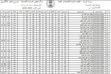 هنُا استعلام عن نتائج السادس الابتدائي 2024 دور اول بالعراق من موقع وزارة التربية والتعليم العراقية pdf