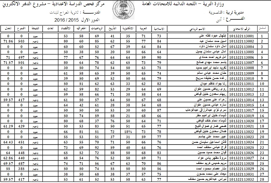 نتائج السادس الابتدائي 2024 دور أول بالعراق من موقع وزارة التربية والتعليم العراقية ونتائجنا
