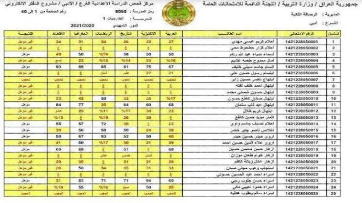 ترقبوا.. رابط نتيجة الصف السادس الابتدائي كركوك الدور الأول بالاسم ورقم الجلوس 2024