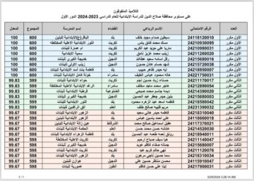 الآن… “نتائجنا PDF” لينك استخراج نتائج السادس الابتدائي بالاسم 2024 بالعراق في عموم المحافظات وزارة التربية العراقية epedu.gov.iq