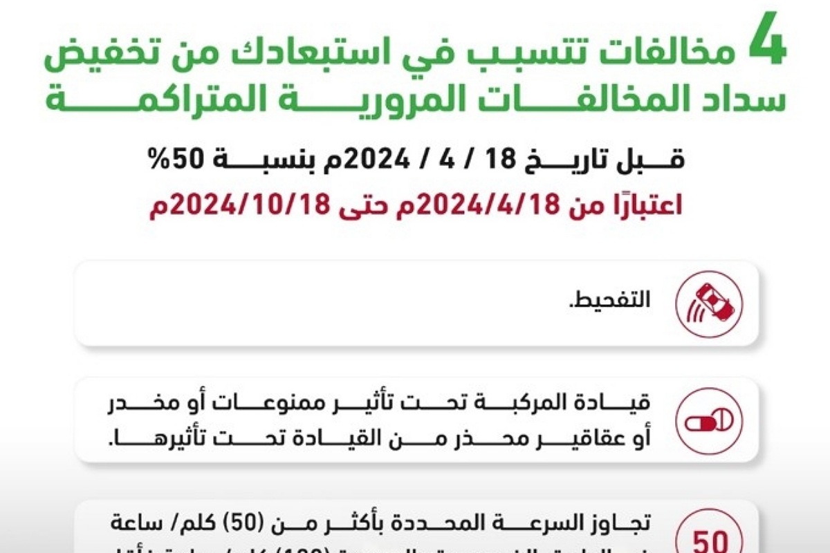 المرور السعودي يعلن 4 مخالفات تمنع تخفيض 50% عند سداد المخالفات المرورية المتراكمة