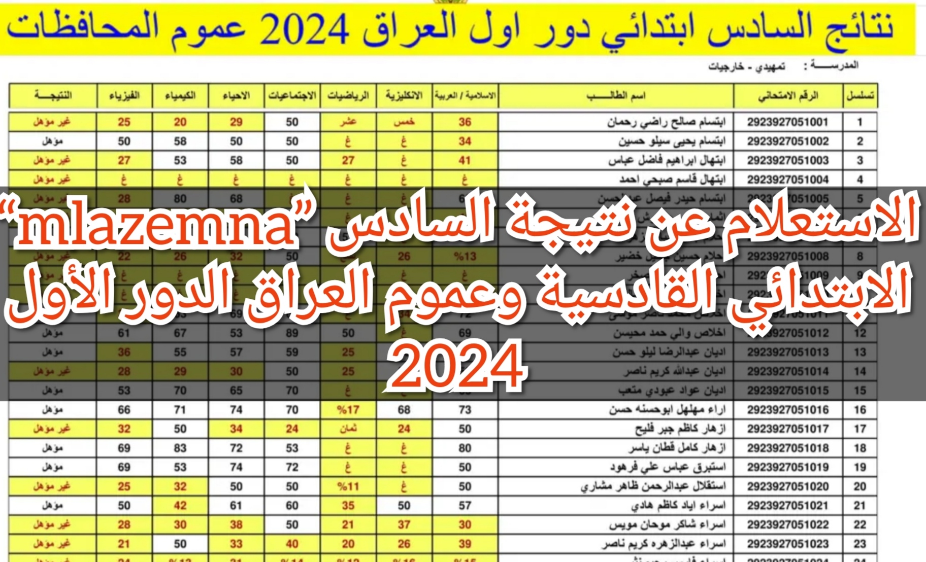 "mlazemna" الاستعلام عن نتيجة السادس الابتدائي القادسية وعموم العراق الدور الأول 2024 5 “mlazemna” الاستعلام عن نتيجة السادس الابتدائي القادسية وعموم العراق الدور الأول 2024