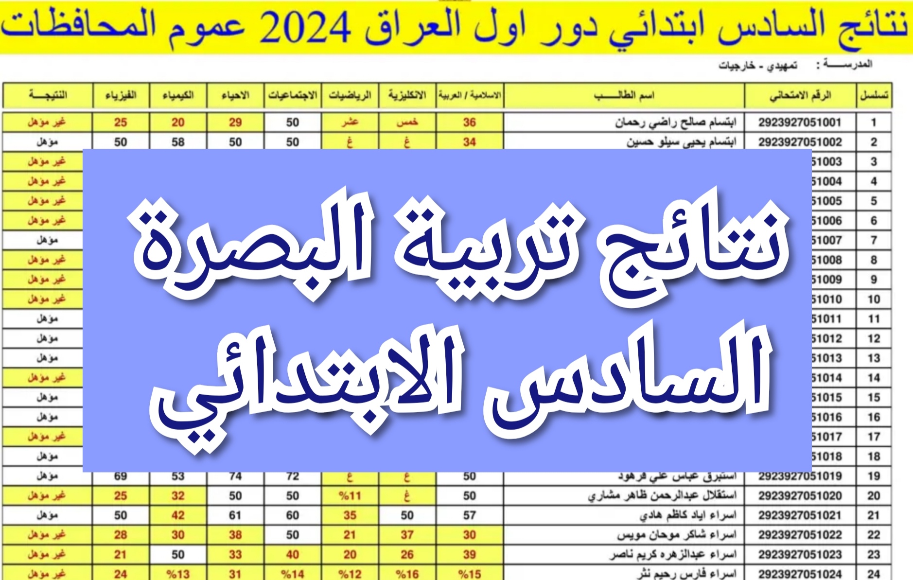 نتيجة السادس الابتدائي البصرة الدور الأول 2024 بصيغة Pdf عبر موقع results.mlazemna