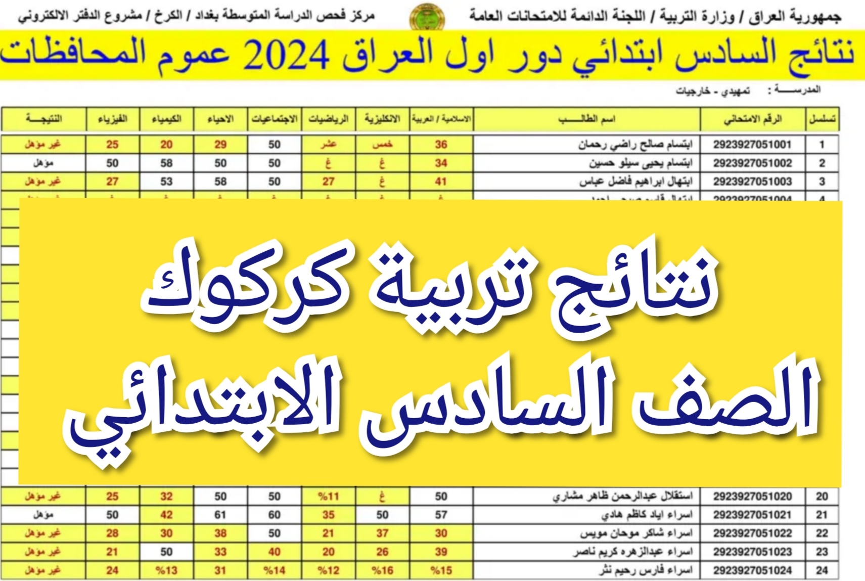 نتائج السادس الابتدائي كركوك الدور الأول 2024 في المدارس وبصيغة Pdf 5 نتائج السادس الابتدائي كركوك الدور الأول 2024 في المدارس وبصيغة Pdf