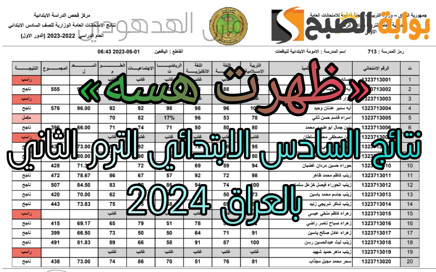 «ظهرت هسه في الرصافة الأولى» نتائج السادس الابتدائي 2024 الترم الثاني بالعراق.. اعرف نتيجتك من هنا 5 «ظهرت هسه في الرصافة الأولى» نتائج السادس الابتدائي 2024 الترم الثاني بالعراق.. اعرف نتيجتك من هنا