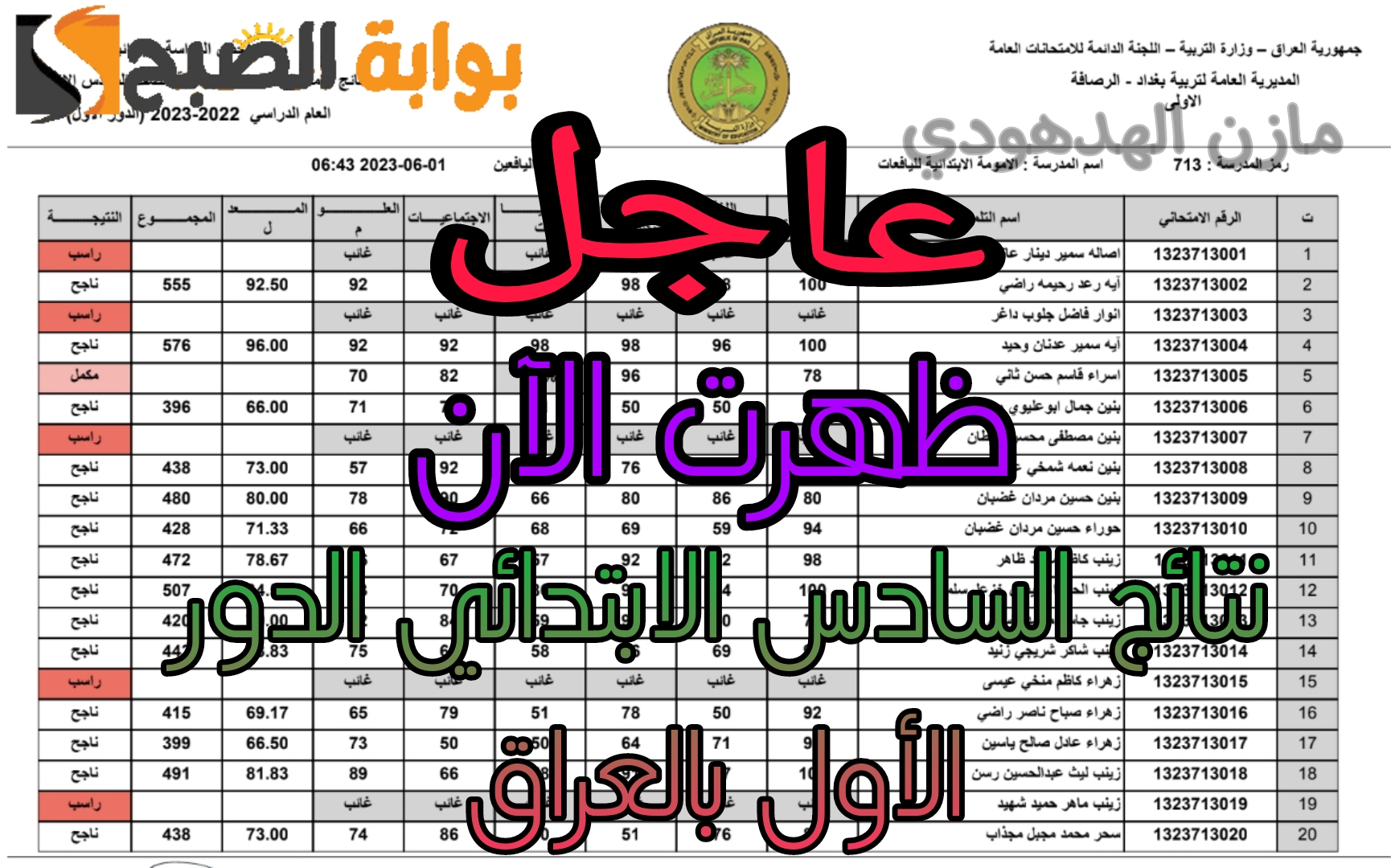 «تم الرفع» نتائج السادس الابتدائي 2024 العراق الدور الأول الكرخ 1 و 2 | الرصافة الأولى.. اعرف نتيجتك من هُنا