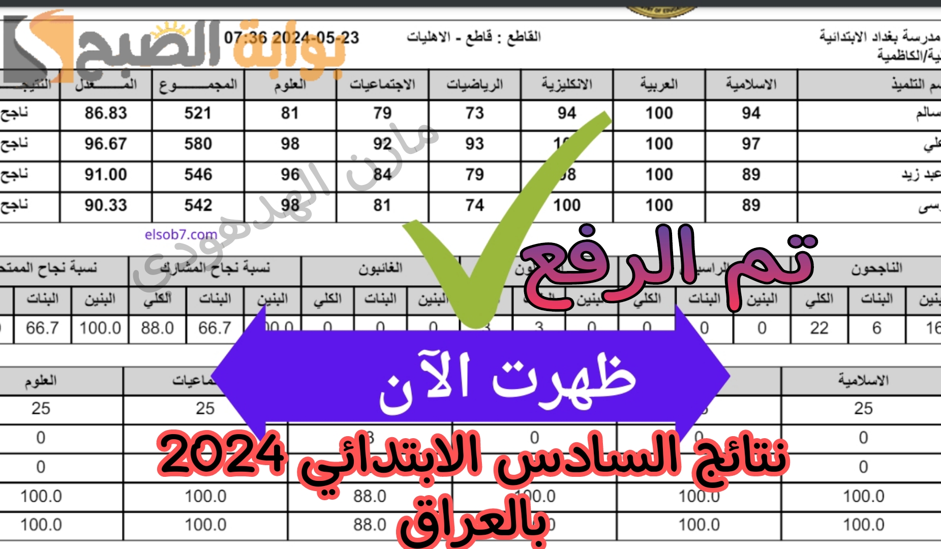 «تم الرفع» استعلم الآن على نتائج السادس الابتدائي 2024 الترم الثاني بالعراق”جميع المحافظات عبر نتائجنا وموقع وزارة التعليم”