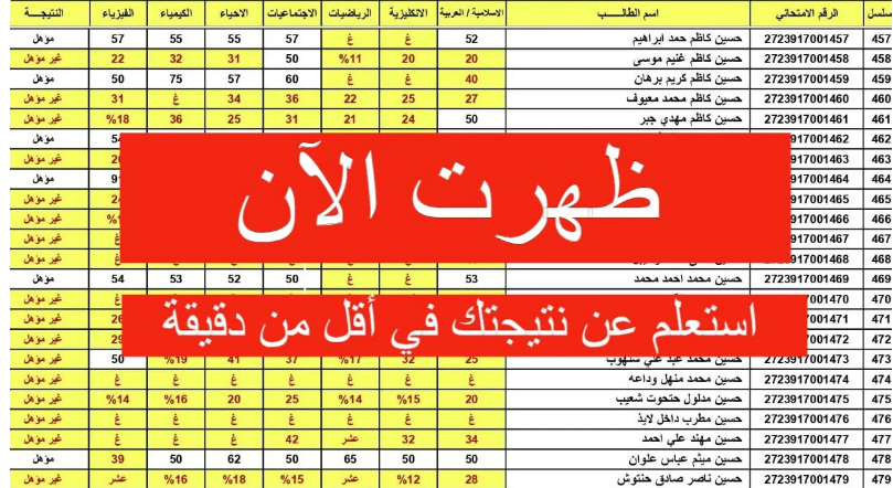 وزارة التعليم العراقية تعلن رسميا.. رابط نتائج الصف السادس الابتدائي للدور الأول 2024 5 وزارة التعليم العراقية تعلن رسميا.. رابط نتائج الصف السادس الابتدائي للدور الأول 2024
