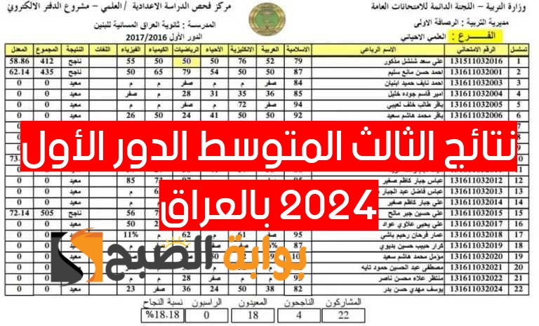 «هنا».. رابط الاستعلام عن نتائج الثالث المتوسط الدور الأول 2024 في عموم محافظات العراق 5 «هنا».. رابط الاستعلام عن نتائج الثالث المتوسط الدور الأول 2024 في عموم محافظات العراق