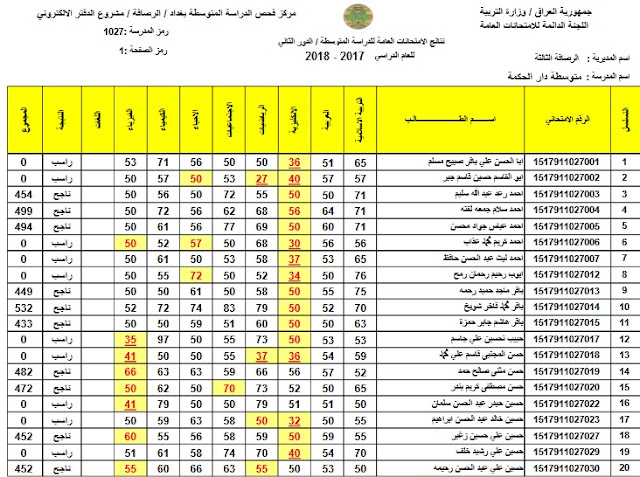 pdf الان كشوفات نتائج السادس الابتدائي 2024 دور اول بالعراق من موقع وزارة التربية والتعليم العراقية