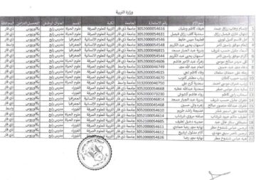 كيفية الاستعلام عن أسماء المقبولين في تعيينات عقود التربية والتعليم بالعراق 2024