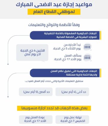 “الموارد البشرية” تعلن موعد إجازة عيد الأضحى القطاع الخاص والغير ربحي في السعودية 1445