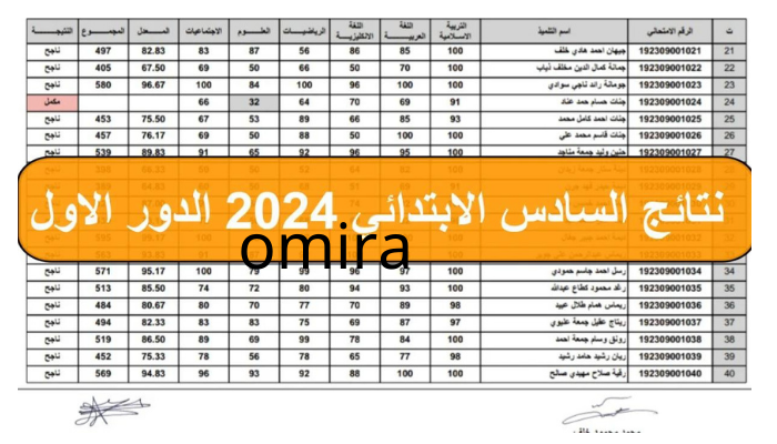 الآن ظهرت بالاسم والرقم الامتحاني| رابط نتائج الصف السادس الابتدائي العراق 2024 الرصافة الاولى pdf عبر results.mlazemna