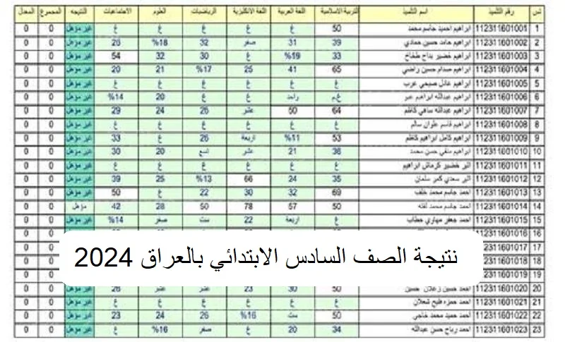عاجل الآن .. إعلان نتائج السادس الابتدائي العراق 2024 الدور الأول رسميًا وخطوات الحصول عليها 5 عاجل الآن .. إعلان نتائج السادس الابتدائي العراق 2024 الدور الأول رسميًا وخطوات الحصول عليها