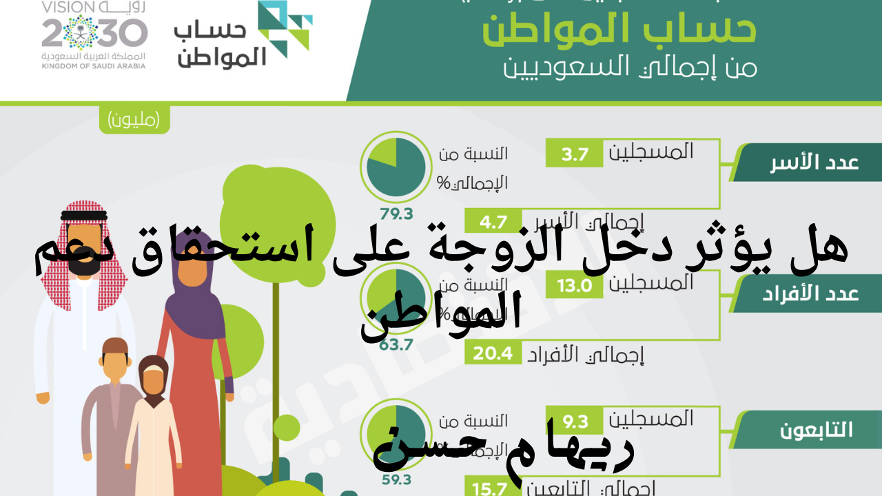 هل يؤثر دخل الزوجة على استحقاق حساب المواطن .. خدمة العناية بالمستفيدين توضح