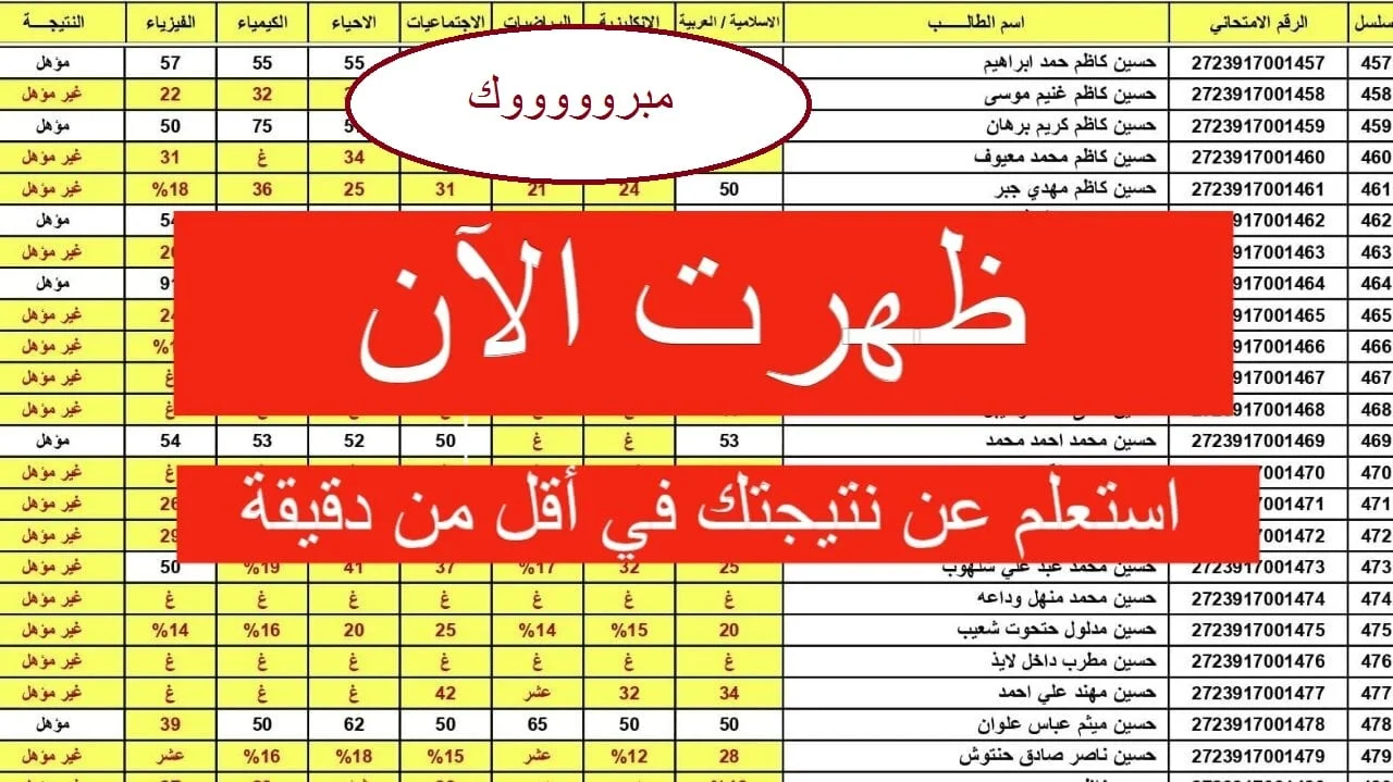 نتائج السادس الابتدائي الدور الأول في العراق تربية الرصافة الثالثة ومحافظة ديالي وتربية القادسية وجميع المحافظات بالاسم عبر موقع نتائجنا